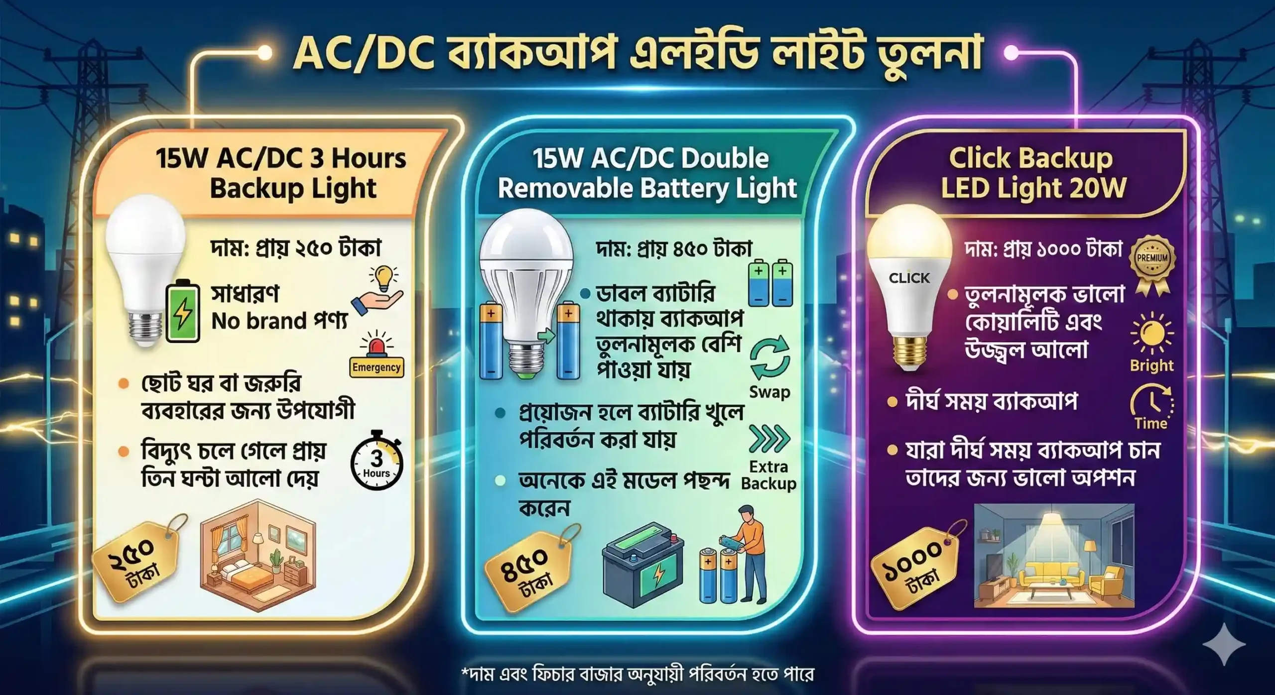 বাংলাদেশে AC/DC Light Price in Bangladesh 2026